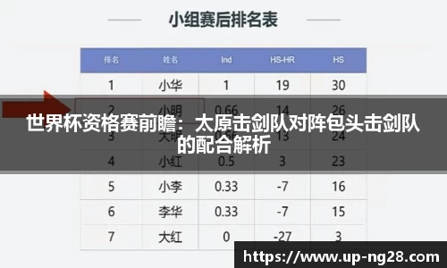 世界杯资格赛前瞻：太原击剑队对阵包头击剑队的配合解析